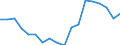 Unit of measure: Percentage / Geopolitical entity (reporting): Nisia Aigaiou, Kriti