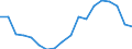 Unit of measure: Percentage / Geopolitical entity (reporting): Kentriki Elláda