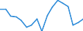 Unit of measure: Percentage / Geopolitical entity (reporting): Noroeste