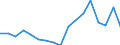 Unit of measure: Percentage / Geopolitical entity (reporting): Principado de Asturias