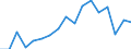 Unit of measure: Percentage / Geopolitical entity (reporting): Noreste