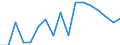 Unit of measure: Percentage / Geopolitical entity (reporting): País Vasco