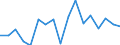 Unit of measure: Percentage / Geopolitical entity (reporting): Comunidad de Madrid