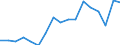 Unit of measure: Percentage / Geopolitical entity (reporting): Centro (ES)