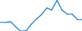 Unit of measure: Percentage / Geopolitical entity (reporting): Este