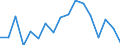 Unit of measure: Percentage / Geopolitical entity (reporting): Illes Balears