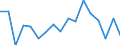 Unit of measure: Percentage / Geopolitical entity (reporting): Sur