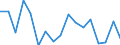 Unit of measure: Percentage / Geopolitical entity (reporting): Ciudad de Ceuta