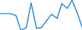 Unit of measure: Percentage / Geopolitical entity (reporting): Canarias