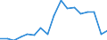 Unit of measure: Percentage / Geopolitical entity (reporting): Nord-Ovest