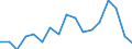 Unit of measure: Percentage / Geopolitical entity (reporting): Piemonte