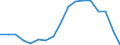 Unit of measure: Percentage / Geopolitical entity (reporting): Valle d’Aosta/Vallée d’Aoste