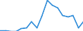 Unit of measure: Percentage / Geopolitical entity (reporting): Lombardia