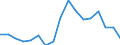 Unit of measure: Percentage / Geopolitical entity (reporting): Sud