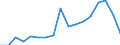 Unit of measure: Percentage / Geopolitical entity (reporting): Abruzzo