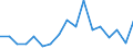 Unit of measure: Percentage / Geopolitical entity (reporting): Molise