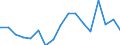 Unit of measure: Percentage / Geopolitical entity (reporting): Campania