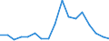 Unit of measure: Percentage / Geopolitical entity (reporting): Puglia