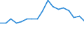 Unit of measure: Percentage / Geopolitical entity (reporting): Isole