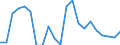 Unit of measure: Thousand persons / Degree of urbanisation: Cities / Geopolitical entity (reporting): Denmark