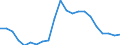 Unit of measure: Thousand persons / Degree of urbanisation: Cities / Geopolitical entity (reporting): Greece