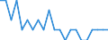 Unit of measure: Thousand persons / Degree of urbanisation: Cities / Geopolitical entity (reporting): Luxembourg