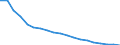 Unit of measure: Thousand persons / Degree of urbanisation: Cities / Geopolitical entity (reporting): Poland