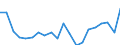 Unit of measure: Thousand persons / Degree of urbanisation: Cities / Geopolitical entity (reporting): Sweden