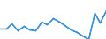 Unit of measure: Thousand persons / Degree of urbanisation: Towns and suburbs / Geopolitical entity (reporting): Germany