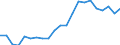 Unit of measure: Thousand persons / Degree of urbanisation: Towns and suburbs / Geopolitical entity (reporting): Greece