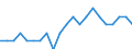 Unit of measure: Thousand persons / Degree of urbanisation: Towns and suburbs / Geopolitical entity (reporting): Luxembourg