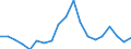 Unit of measure: Thousand persons / Degree of urbanisation: Towns and suburbs / Geopolitical entity (reporting): Netherlands