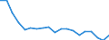 Unit of measure: Thousand persons / Degree of urbanisation: Towns and suburbs / Geopolitical entity (reporting): Slovakia