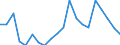 Unit of measure: Thousand persons / Degree of urbanisation: Towns and suburbs / Geopolitical entity (reporting): Finland