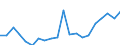 Unit of measure: Thousand persons / Degree of urbanisation: Towns and suburbs / Geopolitical entity (reporting): Sweden