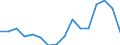 Unit of measure: Thousand persons / Degree of urbanisation: Towns and suburbs / Geopolitical entity (reporting): Switzerland