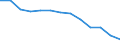 Unit of measure: Thousand persons / Degree of urbanisation: Rural areas / Geopolitical entity (reporting): European Union - 27 countries (2007-2013)