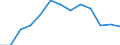 Unit of measure: Percentage / International Standard Classification of Education (ISCED 2011): Less than primary, primary and lower secondary education (levels 0-2) / Age class: Less than 6 years / Geopolitical entity (reporting): Euro area (EA11-1999, EA12-2001, EA13-2007, EA15-2008, EA16-2009, EA17-2011, EA18-2014, EA19-2015, EA20-2023)