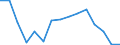 Unit of measure: Percentage / International Standard Classification of Education (ISCED 2011): Less than primary, primary and lower secondary education (levels 0-2) / Age class: Less than 6 years / Geopolitical entity (reporting): Czechia