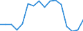 Unit of measure: Percentage / International Standard Classification of Education (ISCED 2011): Less than primary, primary and lower secondary education (levels 0-2) / Age class: Less than 6 years / Geopolitical entity (reporting): Germany