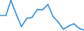 Unit of measure: Percentage / International Standard Classification of Education (ISCED 2011): Less than primary, primary and lower secondary education (levels 0-2) / Age class: Less than 6 years / Geopolitical entity (reporting): Estonia