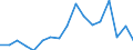 Unit of measure: Percentage / International Standard Classification of Education (ISCED 2011): Less than primary, primary and lower secondary education (levels 0-2) / Age class: Less than 6 years / Geopolitical entity (reporting): Italy