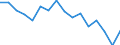 Unit of measure: Percentage / International Standard Classification of Education (ISCED 2011): Less than primary, primary and lower secondary education (levels 0-2) / Age class: Less than 6 years / Geopolitical entity (reporting): Latvia