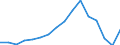 Unit of measure: Percentage / International Standard Classification of Education (ISCED 2011): Less than primary, primary and lower secondary education (levels 0-2) / Age class: Less than 6 years / Geopolitical entity (reporting): Malta