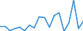 Unit of measure: Percentage / International Standard Classification of Education (ISCED 2011): Less than primary, primary and lower secondary education (levels 0-2) / Age class: Less than 6 years / Geopolitical entity (reporting): Austria