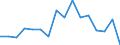 Unit of measure: Percentage / International Standard Classification of Education (ISCED 2011): Less than primary, primary and lower secondary education (levels 0-2) / Age class: Less than 6 years / Geopolitical entity (reporting): Slovenia