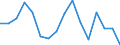 Unit of measure: Percentage / International Standard Classification of Education (ISCED 2011): Less than primary, primary and lower secondary education (levels 0-2) / Age class: Less than 6 years / Geopolitical entity (reporting): Iceland