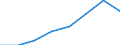 Unit of measure: Percentage / International Standard Classification of Education (ISCED 2011): Less than primary, primary and lower secondary education (levels 0-2) / Age class: Less than 6 years / Geopolitical entity (reporting): Montenegro