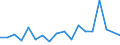 Unit of measure: Percentage / International Standard Classification of Education (ISCED 2011): Less than primary, primary and lower secondary education (levels 0-2) / Age class: From 6 to 11 years / Geopolitical entity (reporting): Denmark