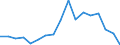 Unit of measure: Percentage / International Standard Classification of Education (ISCED 2011): Less than primary, primary and lower secondary education (levels 0-2) / Age class: From 6 to 11 years / Geopolitical entity (reporting): Italy